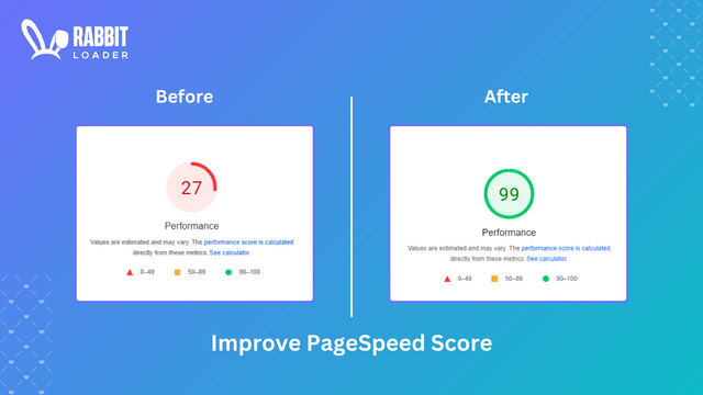 Puntuaciones de velocidad de página: Antes vs Después de instalar RabbitLoader.
