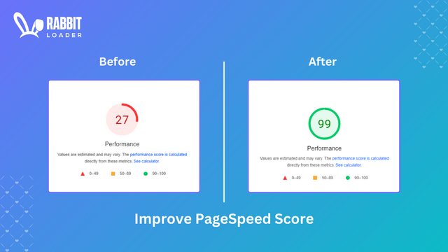 Pagespeed scores: Før vs Efter installation af RabbitLoader.