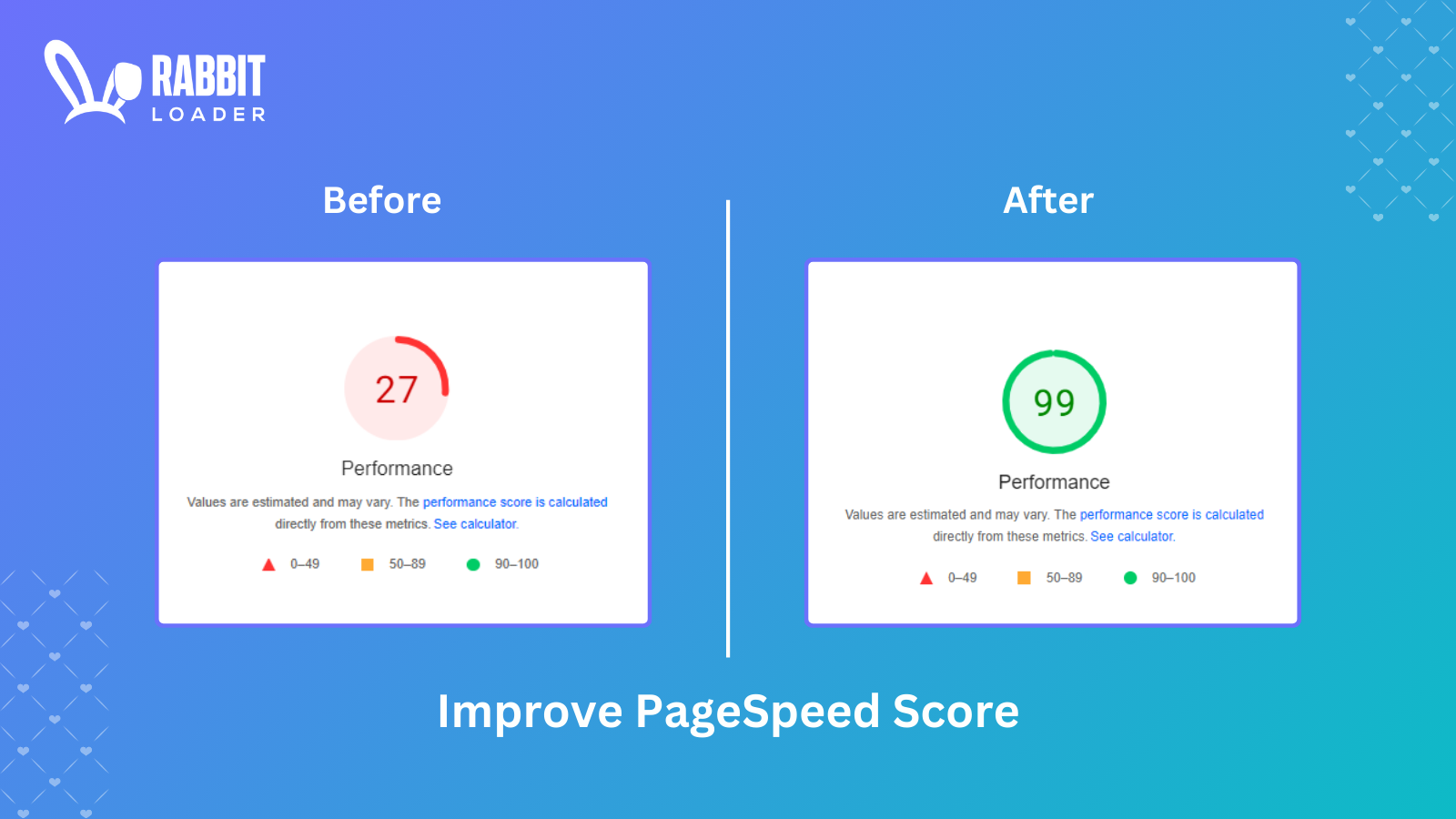 页面速度评分：安装RabbitLoader前后对比。