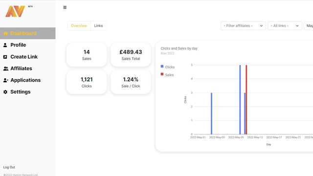 Relatórios de vendas em níveis de afiliados e links.