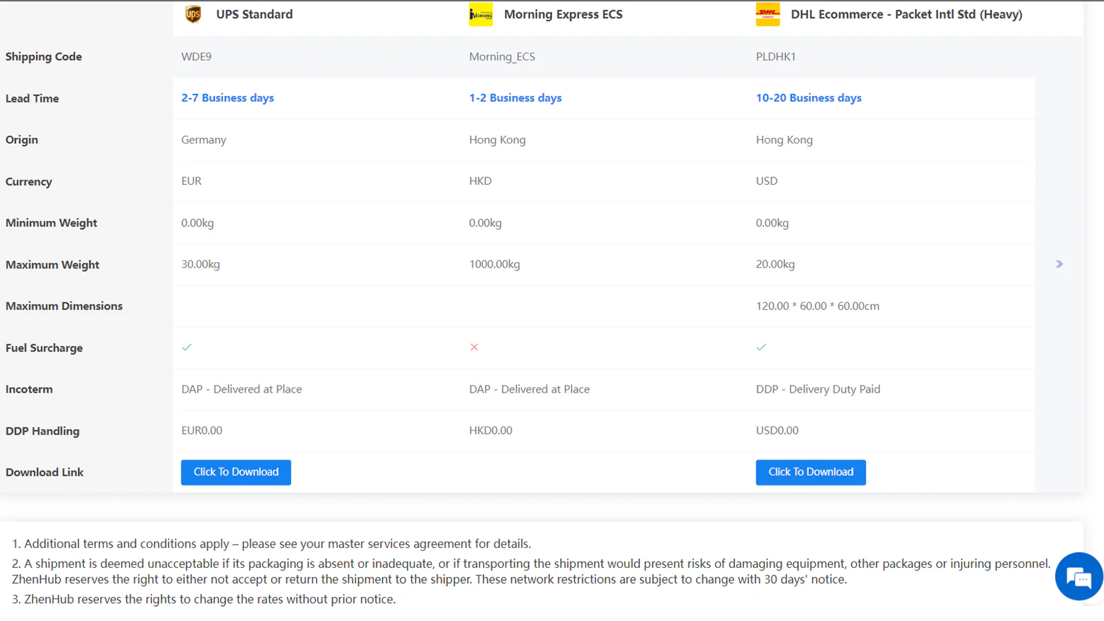 Compare Preços de Envio