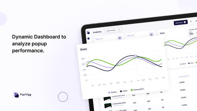 Analytics dashboard 