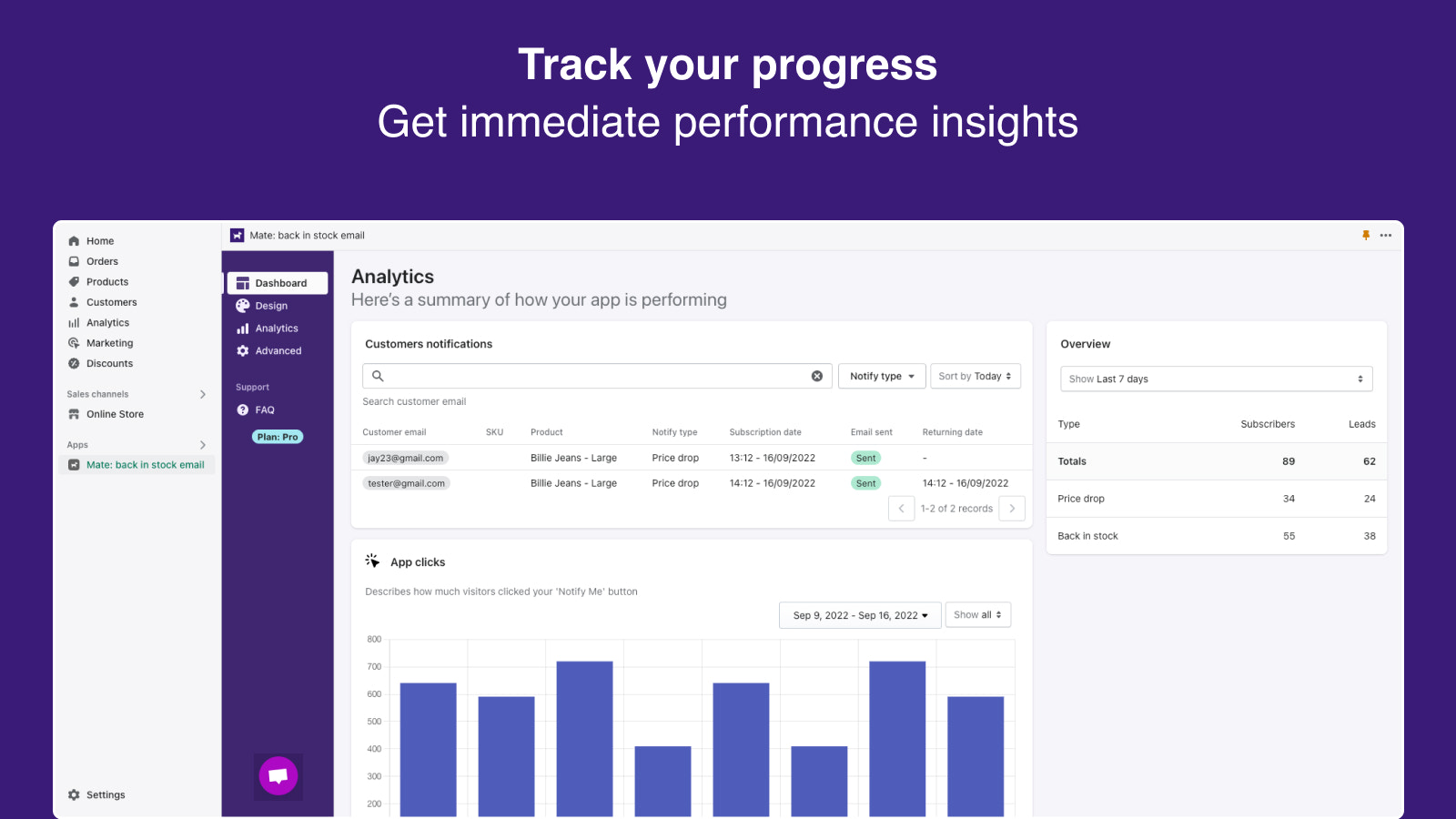 Painel de Administração - Analytics