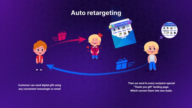 Auto retargeting