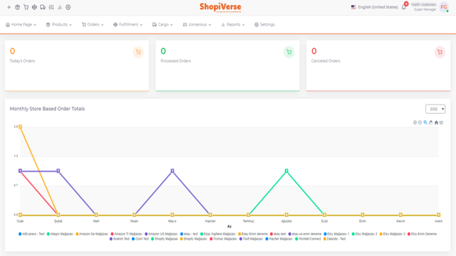 tableau de bord shopiverse