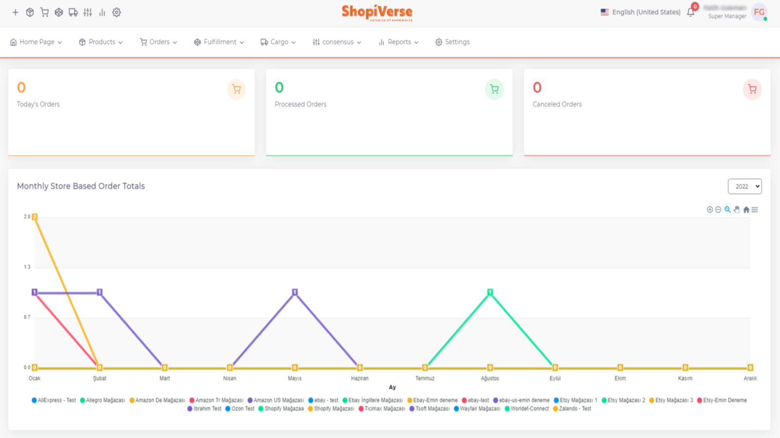 panel de control de ShopiVerse