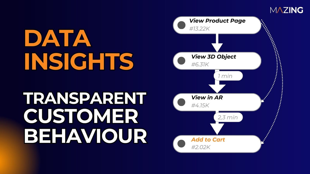 Insights de Dados para Páginas de Produto