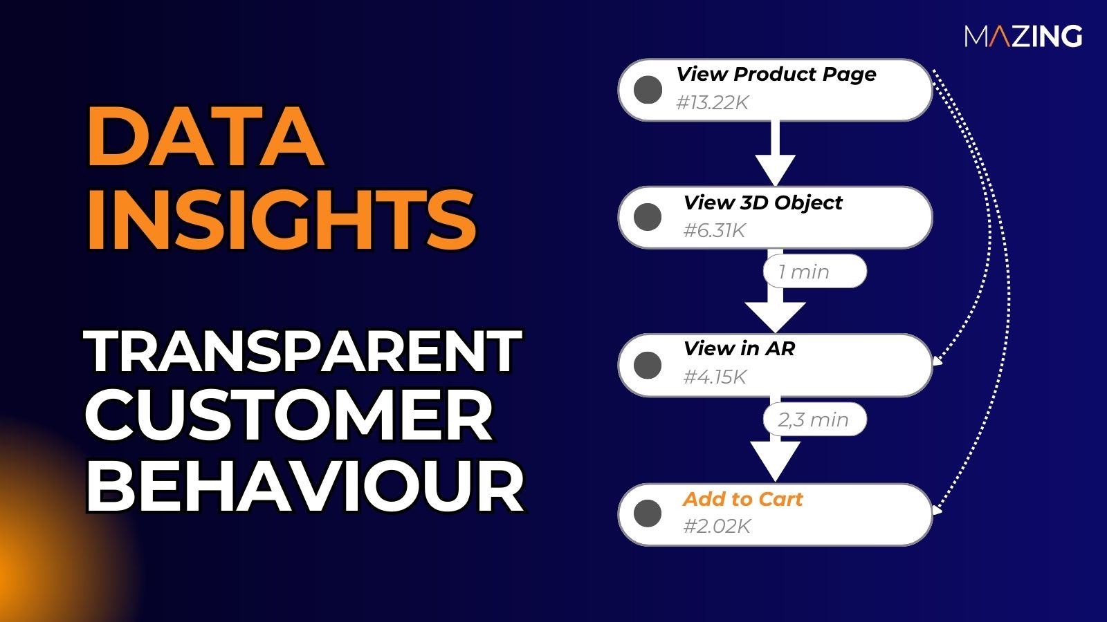 Data Insights for Product Pages