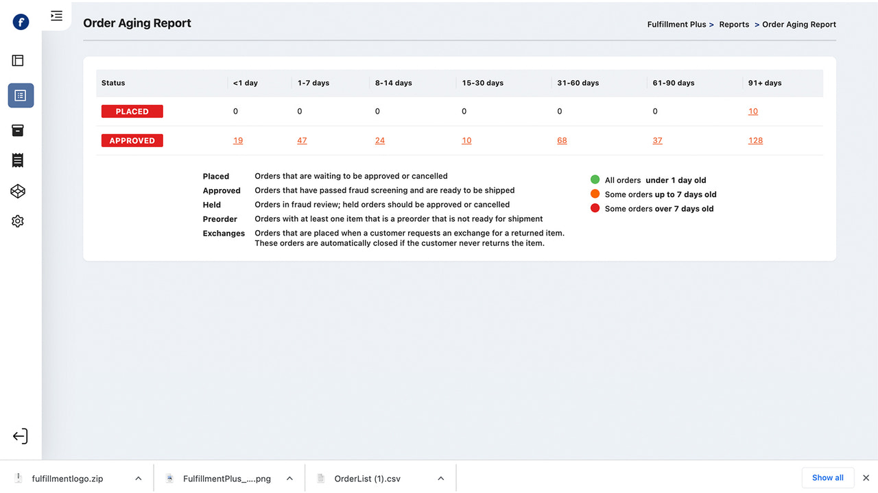 Vieillissement des commandes de Fulfillment Plus