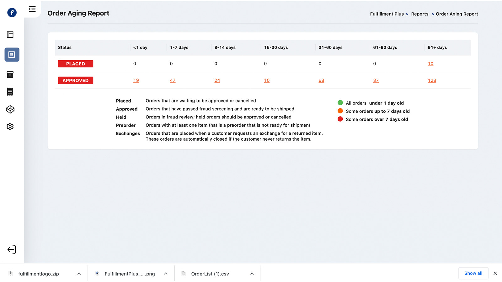 Vieillissement des commandes de Fulfillment Plus