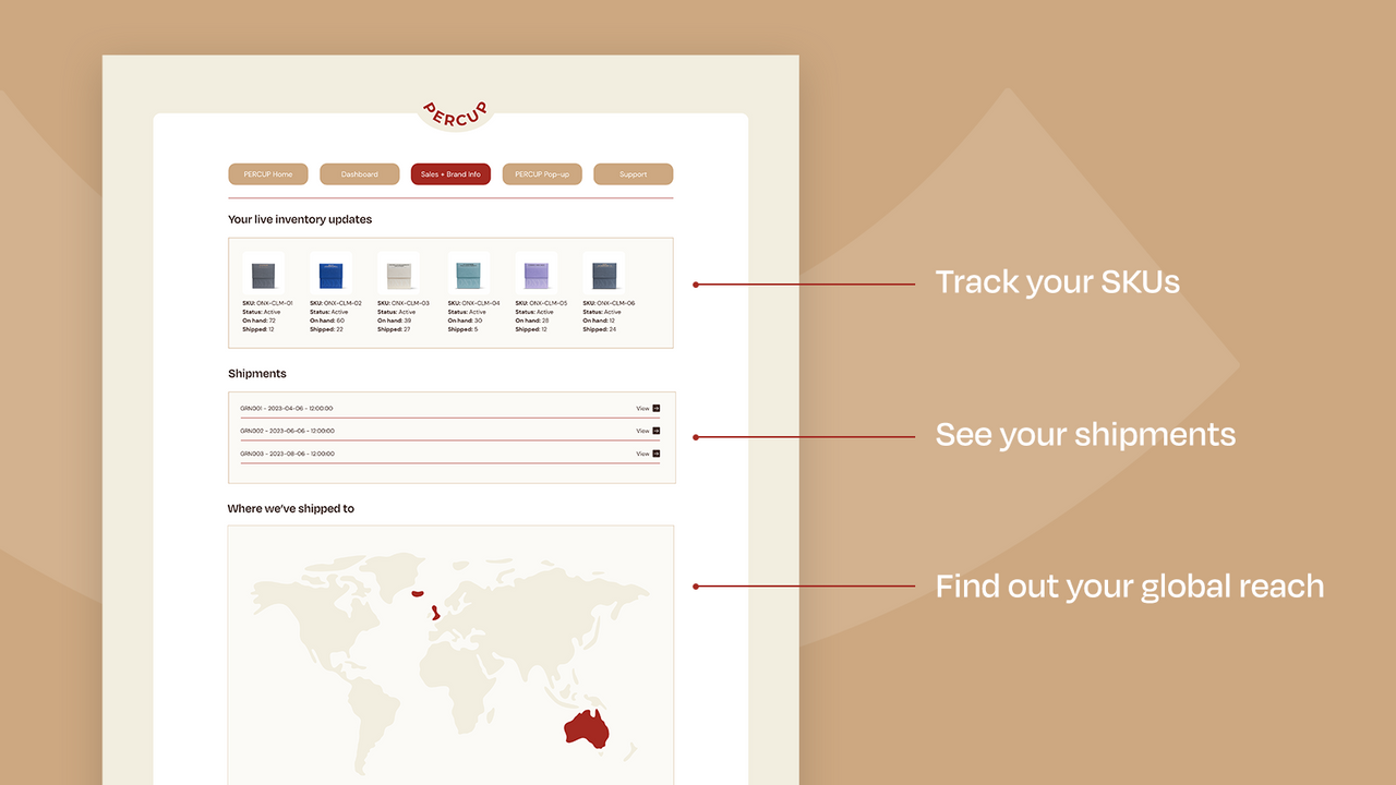 Tableau de bord informatif