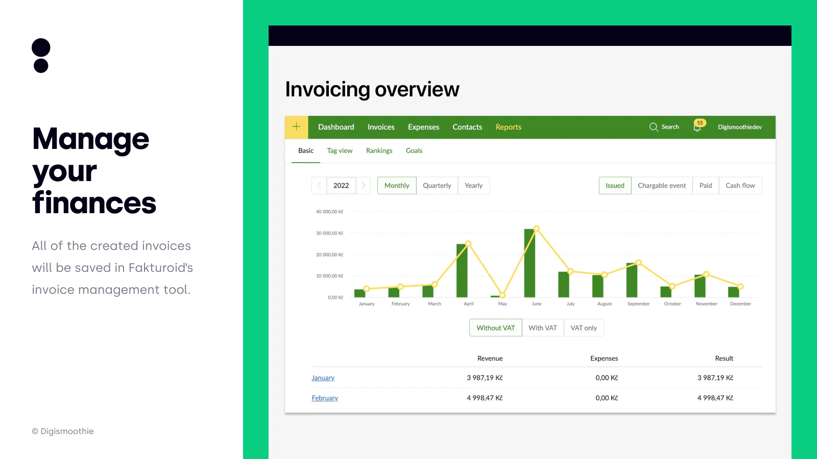 Reports for invoicing, sales, costs in Fakturoid to Shopify