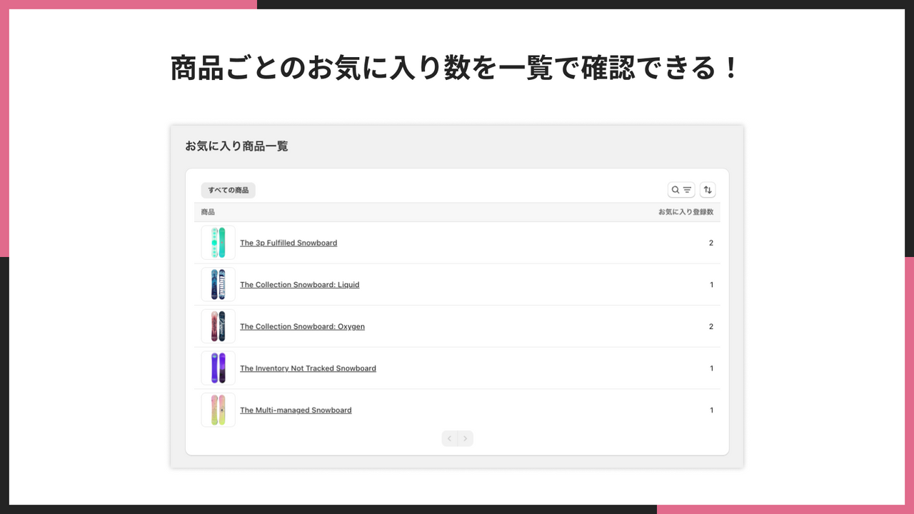 商品ごとのお気に入り数を一覧で確認できる！