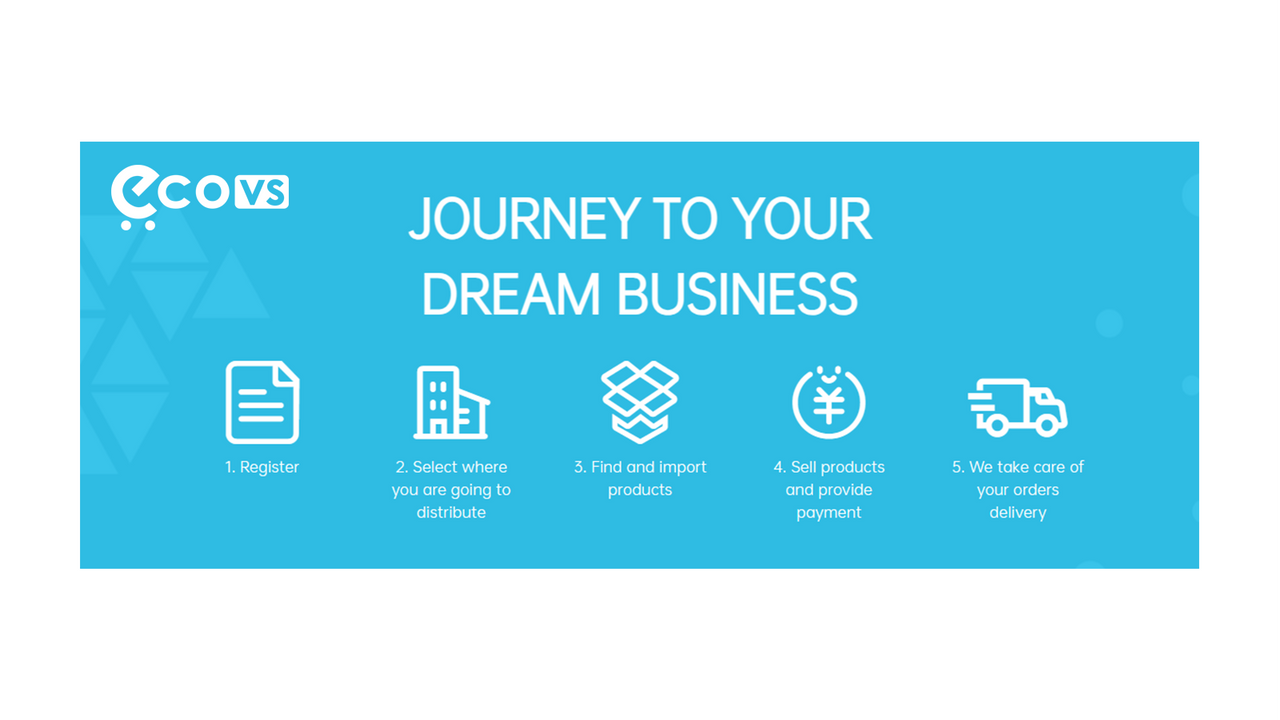 Dropshipping services，journey to your dream business.