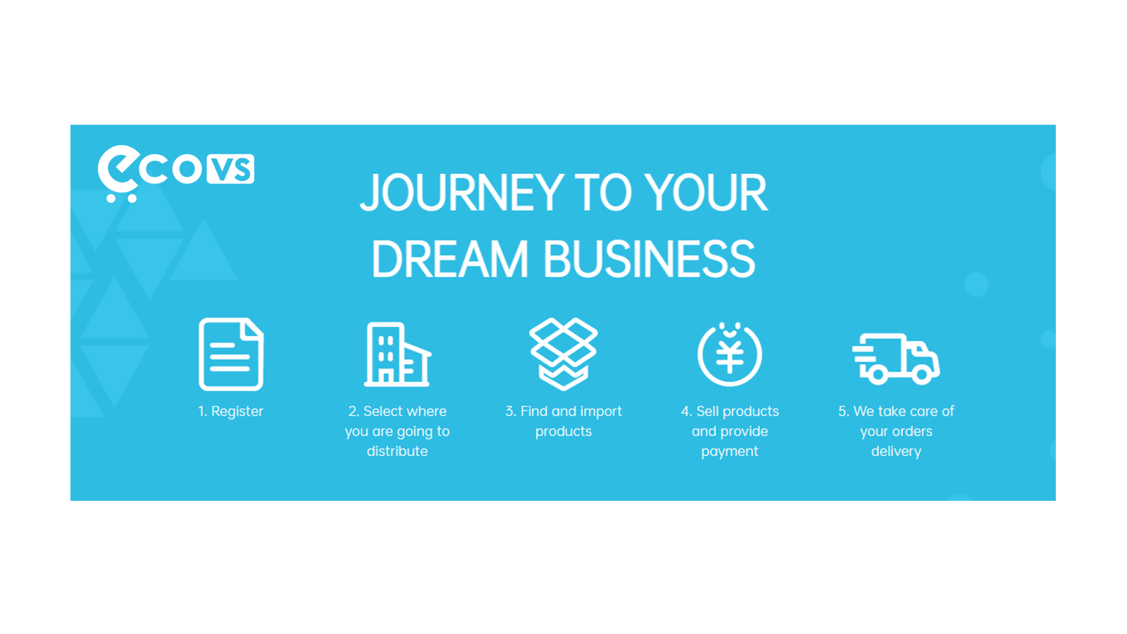 Dropshipping services，journey to your dream business.