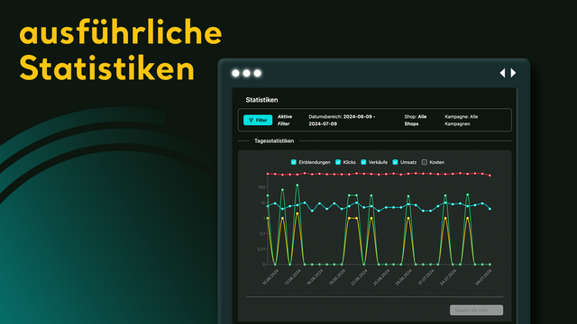 Verfolge die Kampagnendaten des Algorithmus