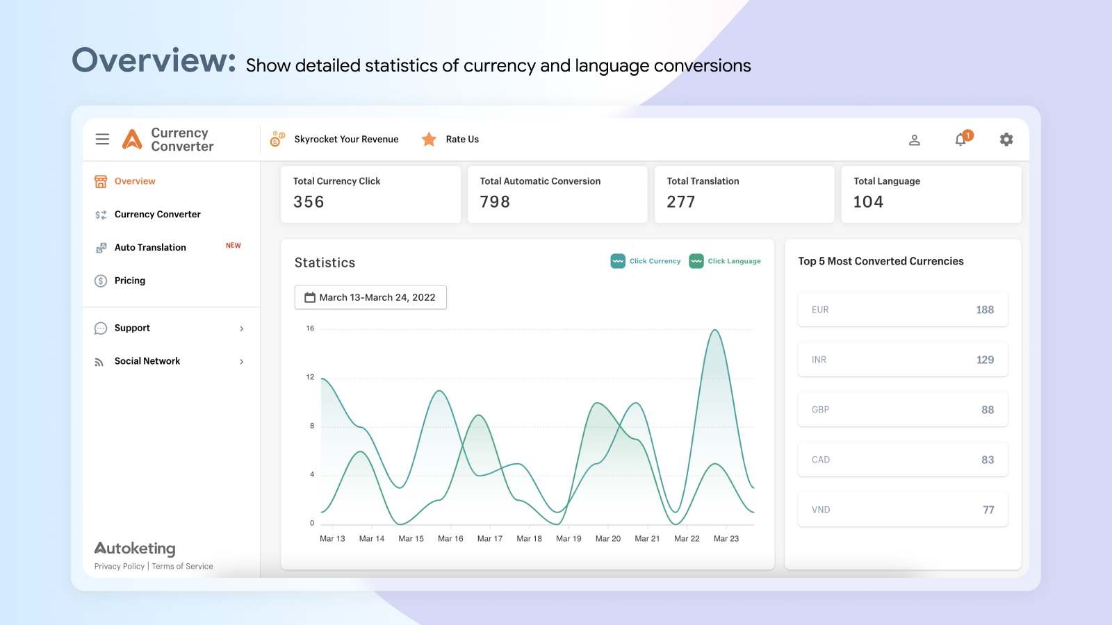 Convertisseur de devises traduction de langue