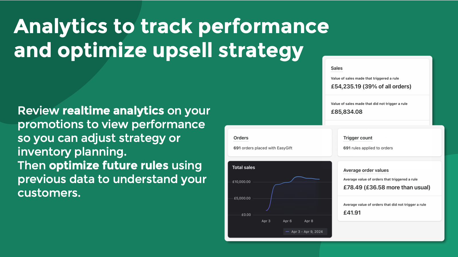 Track rule performance with built-in analytics.