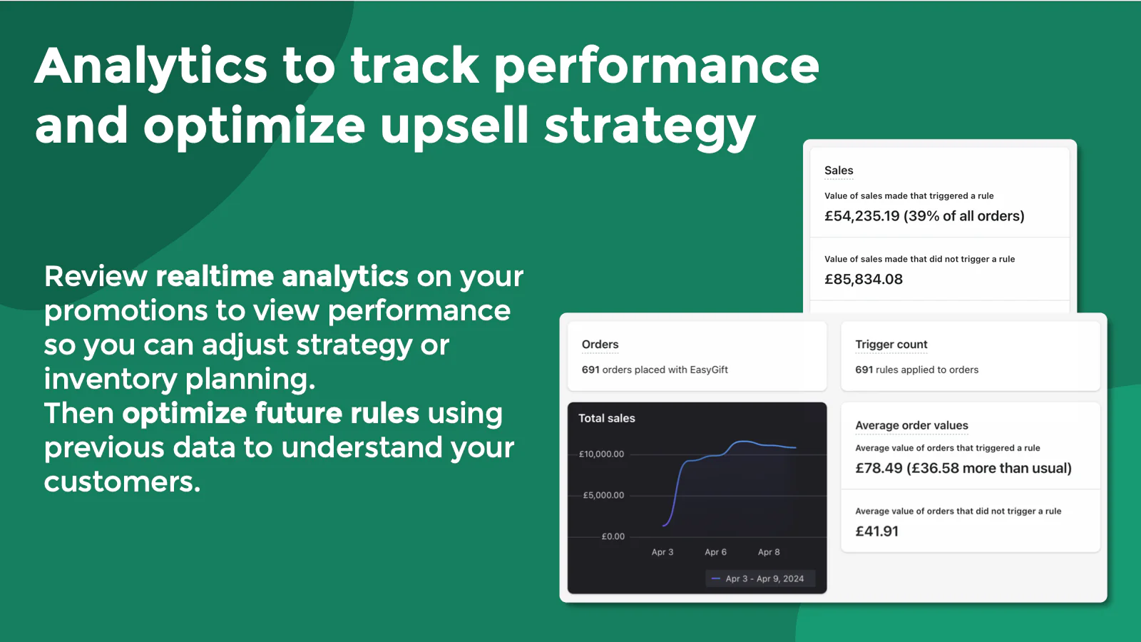 Volg de prestaties van de regel met ingebouwde analytics.