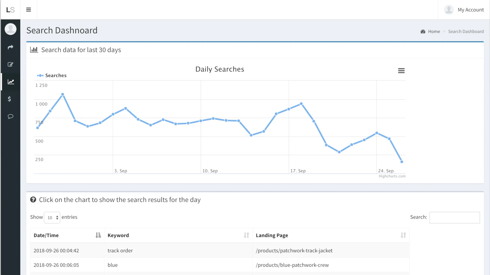 Bekijk zoekanalyse dashboard