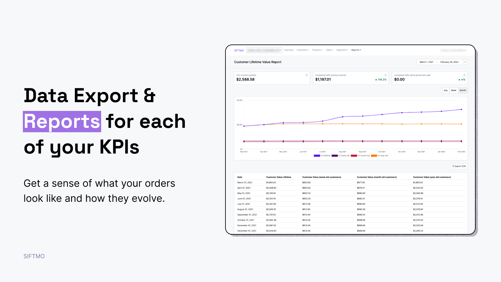 Exportação de Dados e Relatórios para cada um dos seus KPIs