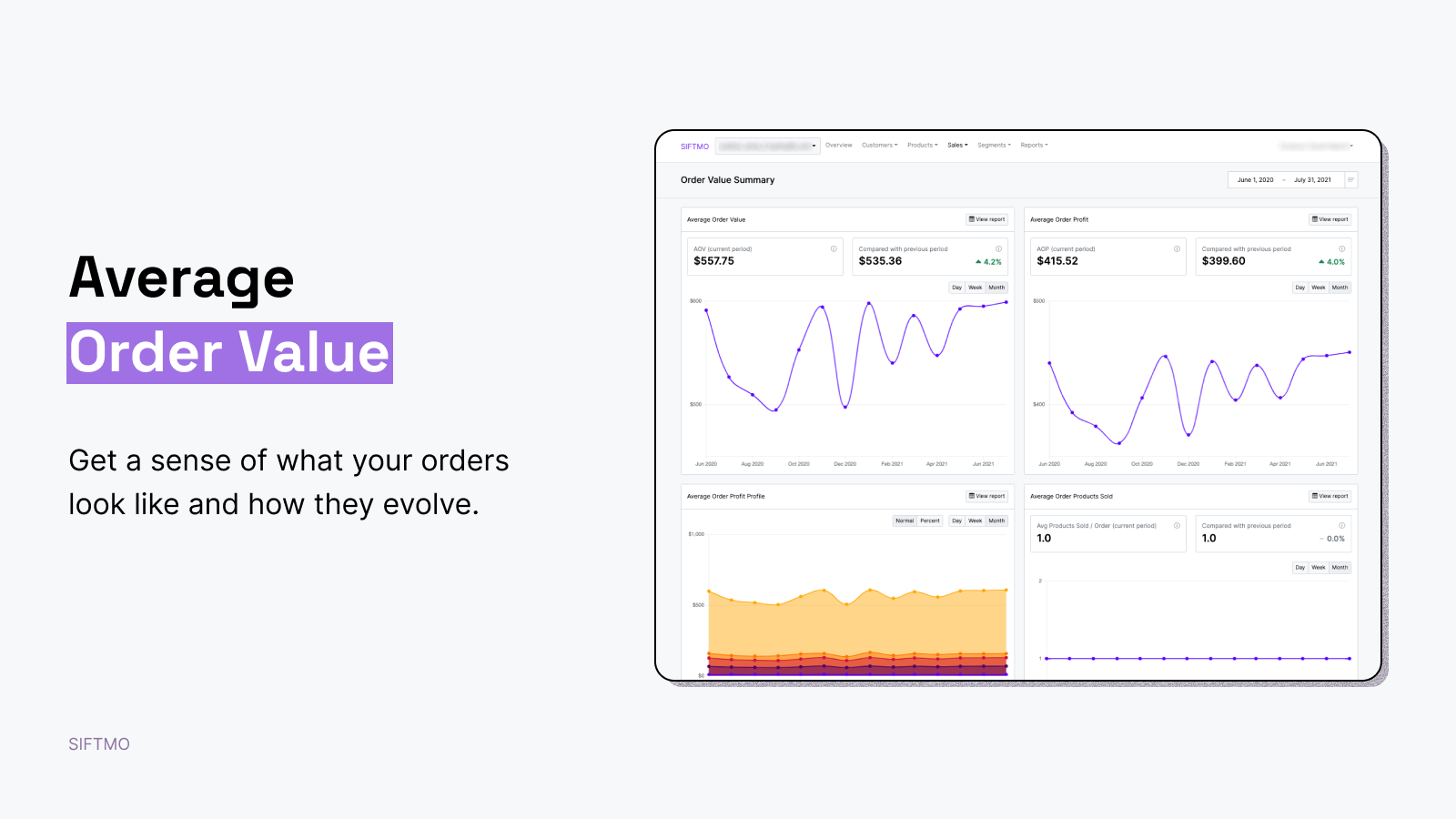 Average Order Value