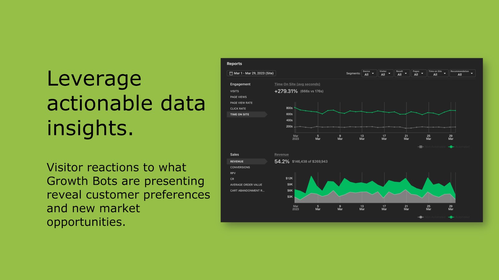 Leverage actionable data insights.
