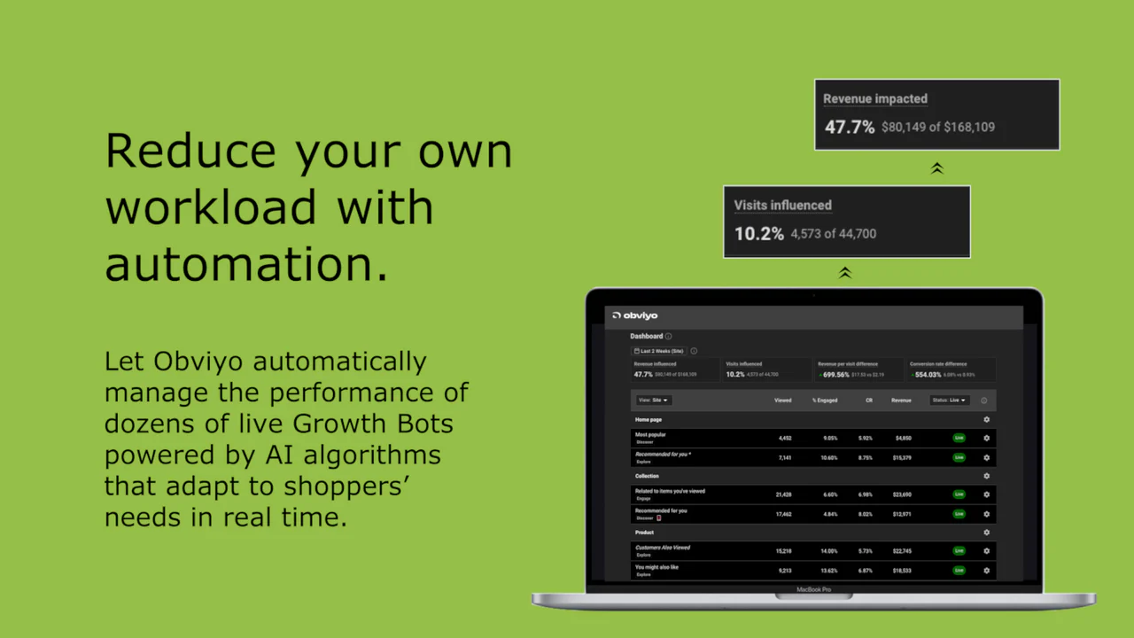 Obviyo Recommend & Personalize - Recommend, Personalize, Upsell, &  Cross-sell with  AI