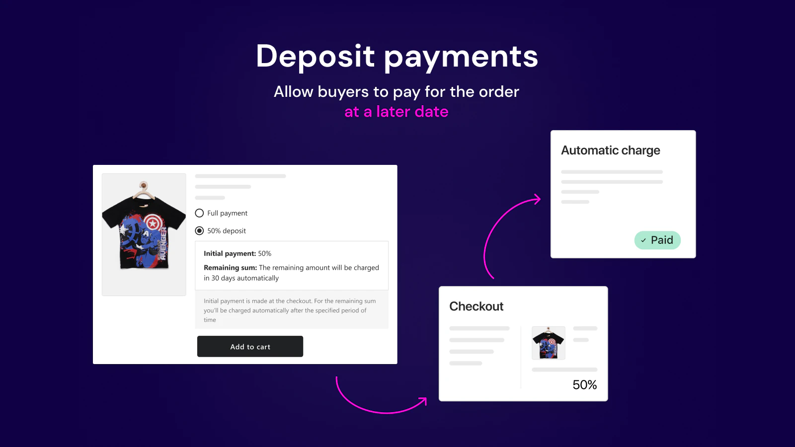 shopify paiements fractionnés