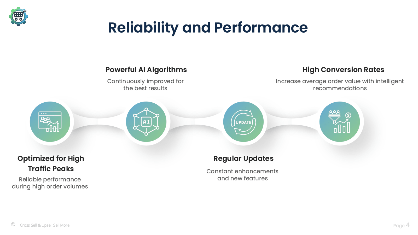 performance and reliability Cross Sell & Upsell Sell more