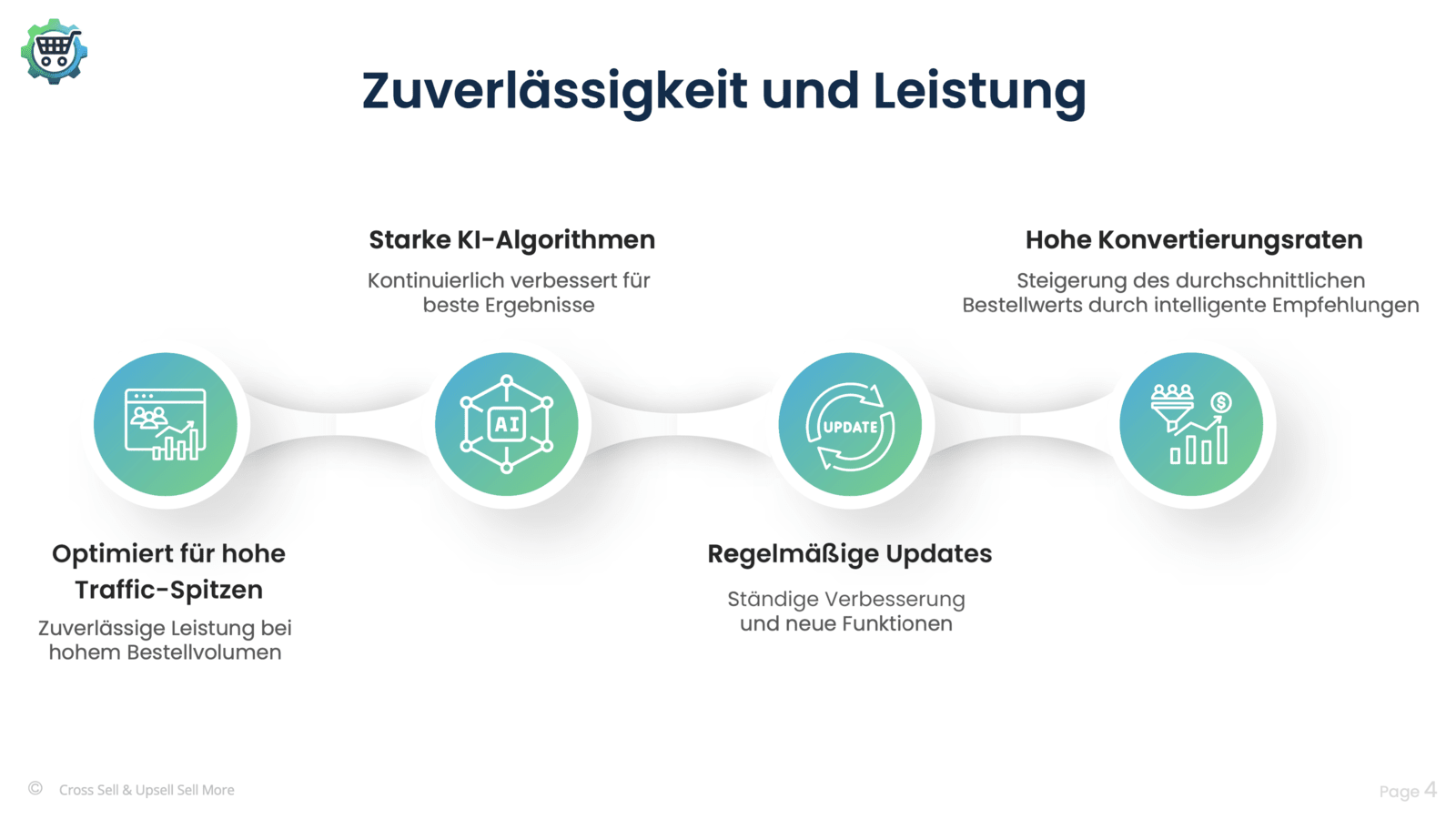 Zuverlässigkeit und Leistung Cross sell & Upsell