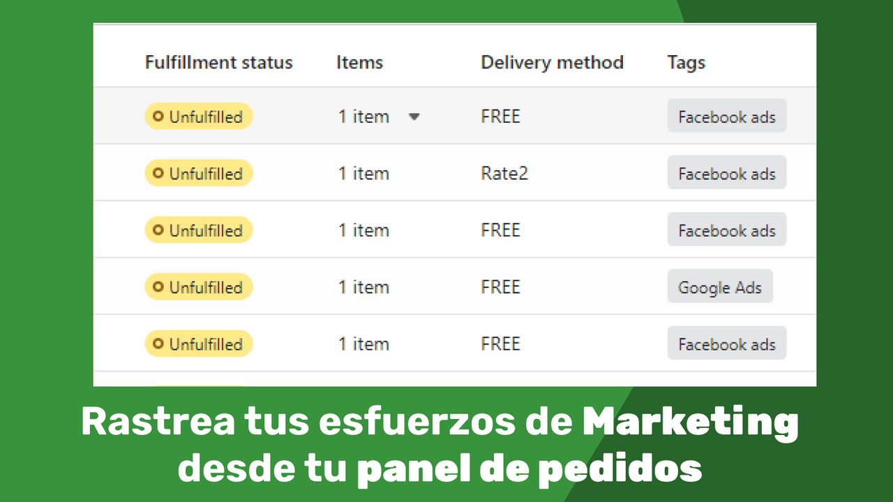 Rastrea tus esfuerzos de marketing desde tu panel de pedidos