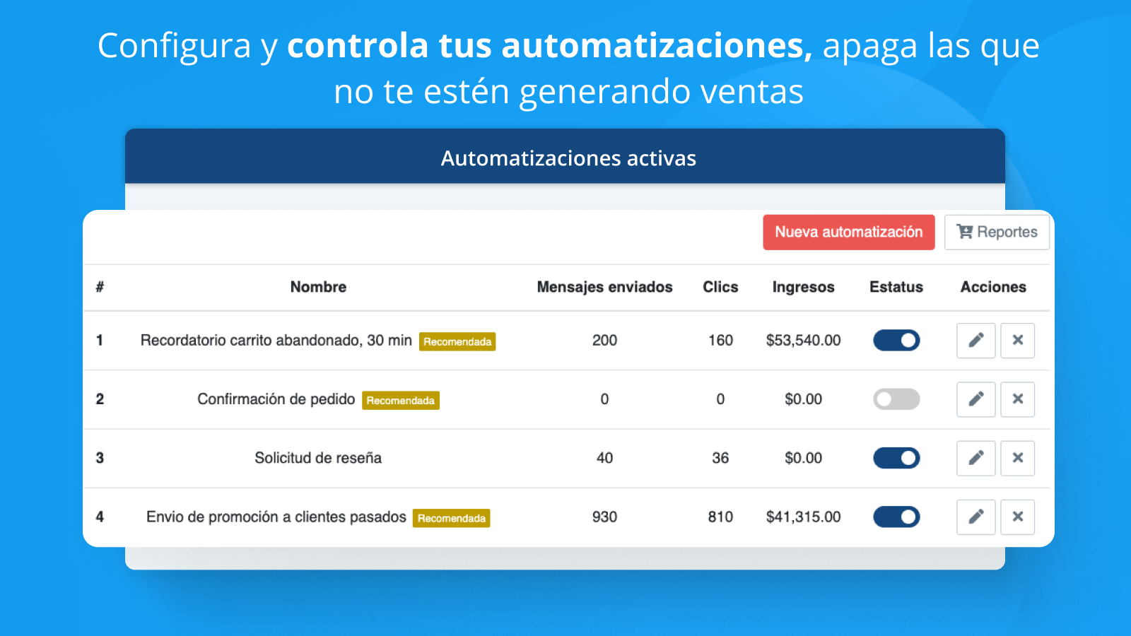 Decide qué automatizaciones se encuentran activas