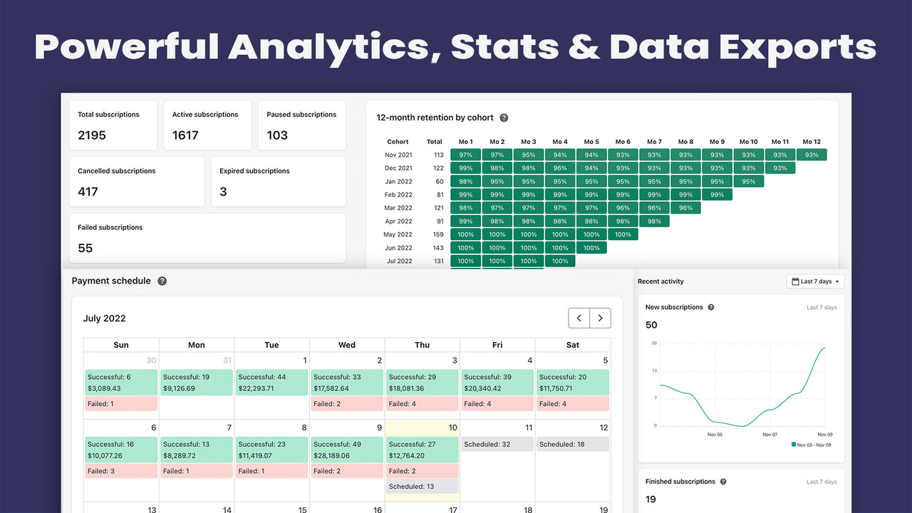 Utalize powerful subscription analytics, stats and data exports.