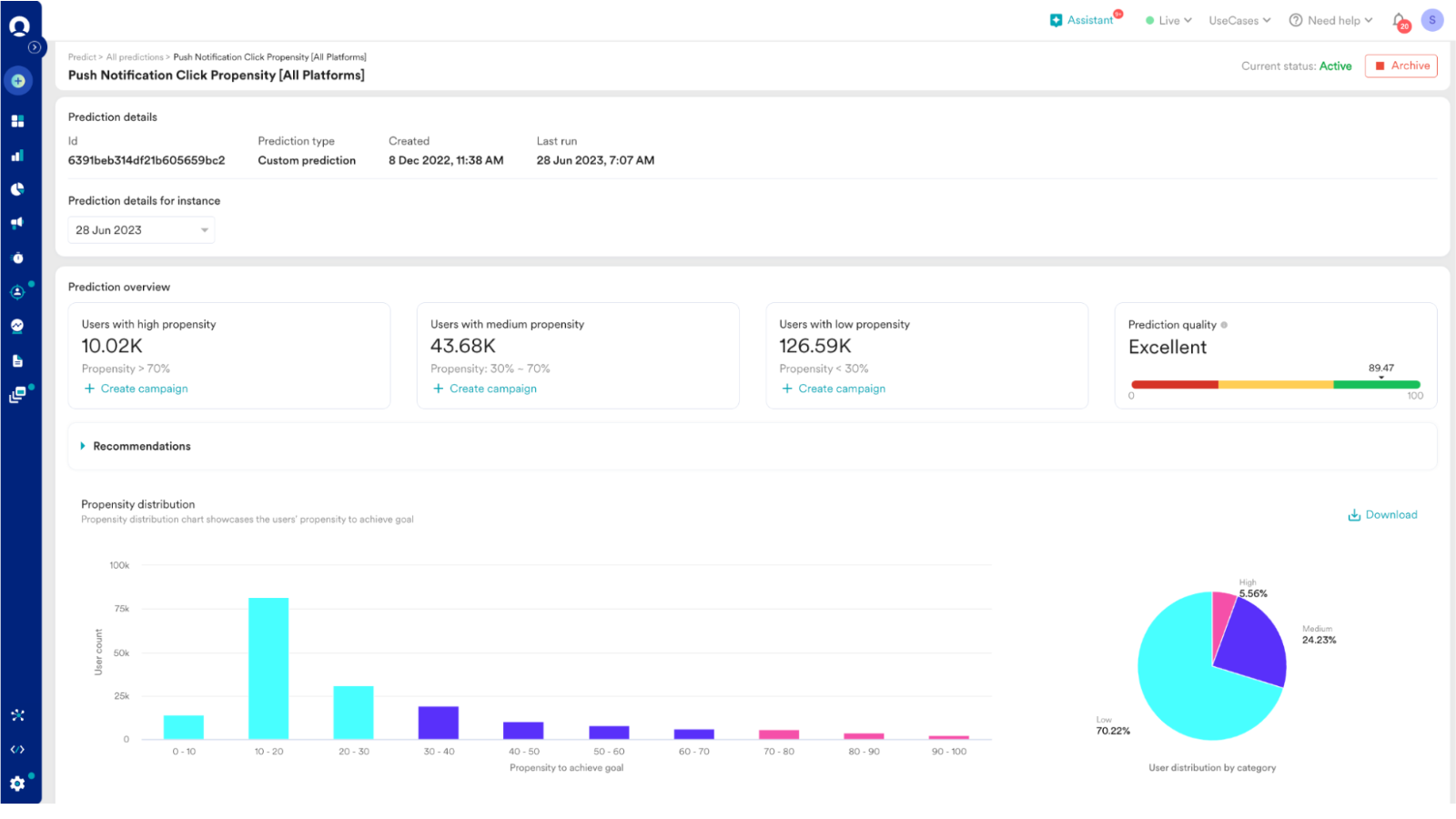 Intuitive out of the box campaign reports.