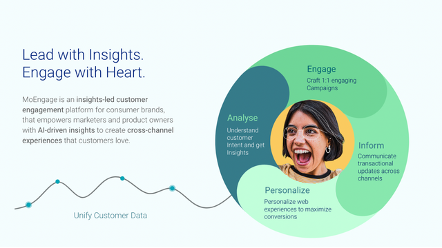 Insight Led Engagement