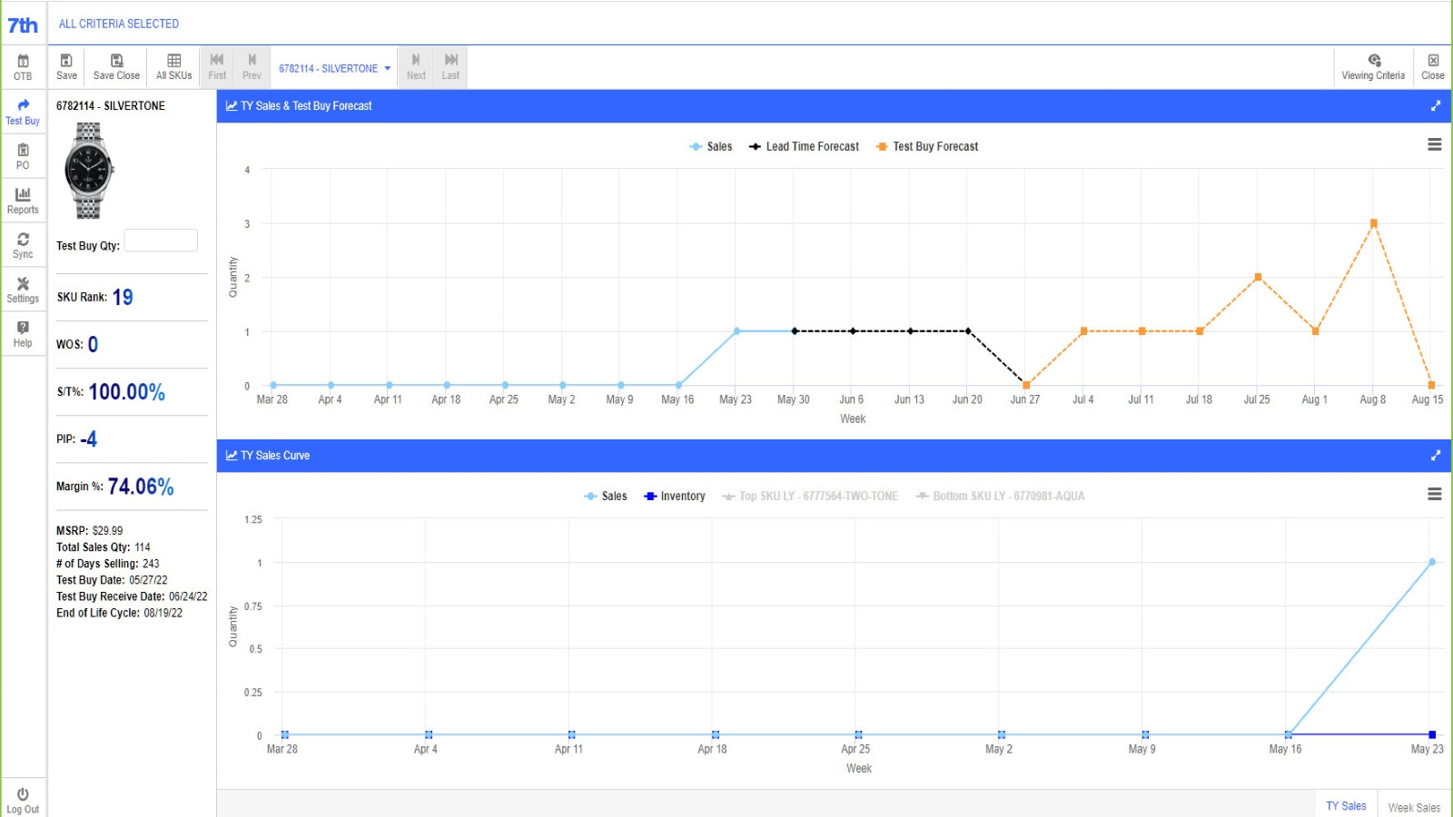 Detalle de Pronóstico de Test Buy