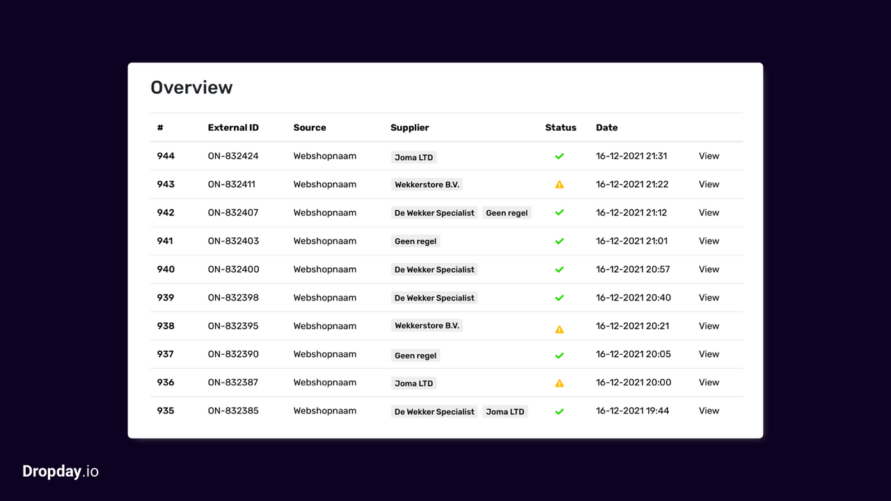 Overview of processed orders