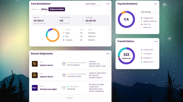 Painel Bonito e Insights sobre seu envio