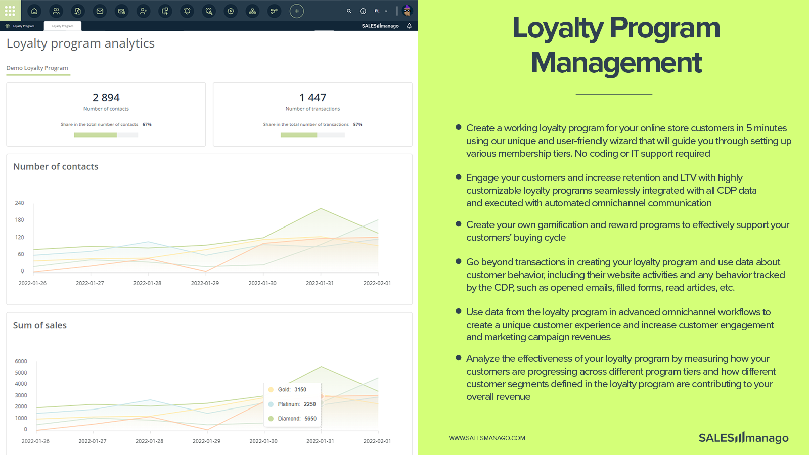 Loyalitätsprogramm-Management