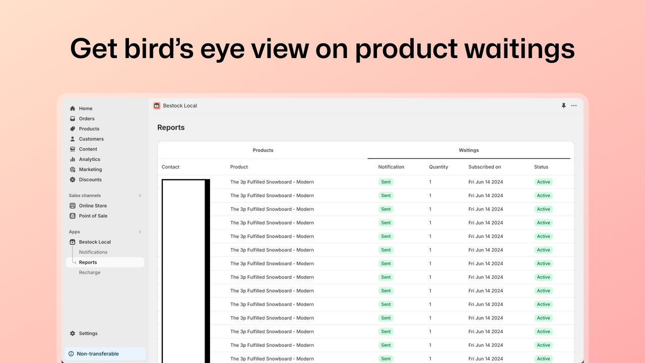 Get birds eye view on your waitings for products