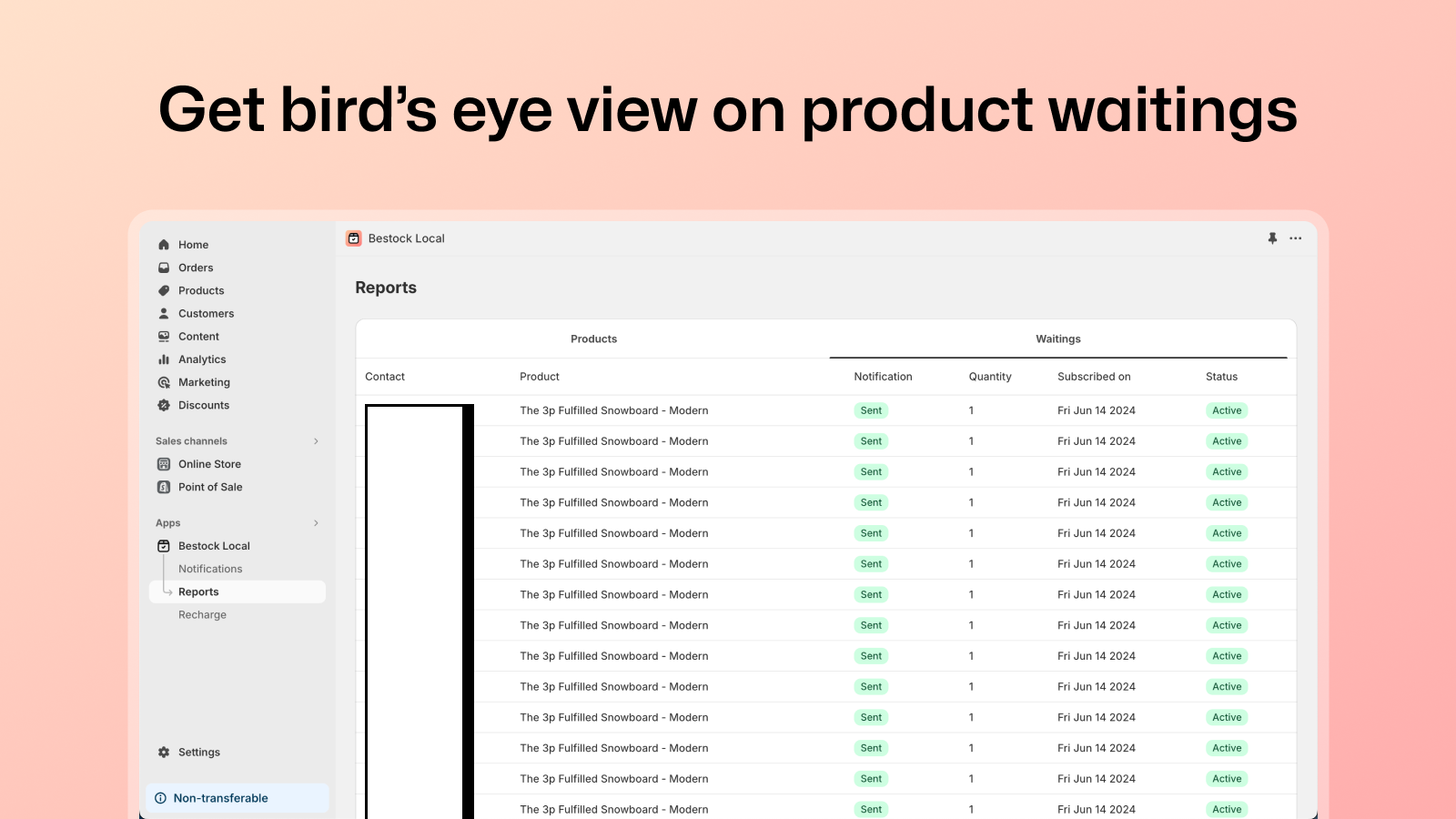 Obtén una vista panorámica de tus esperas para productos