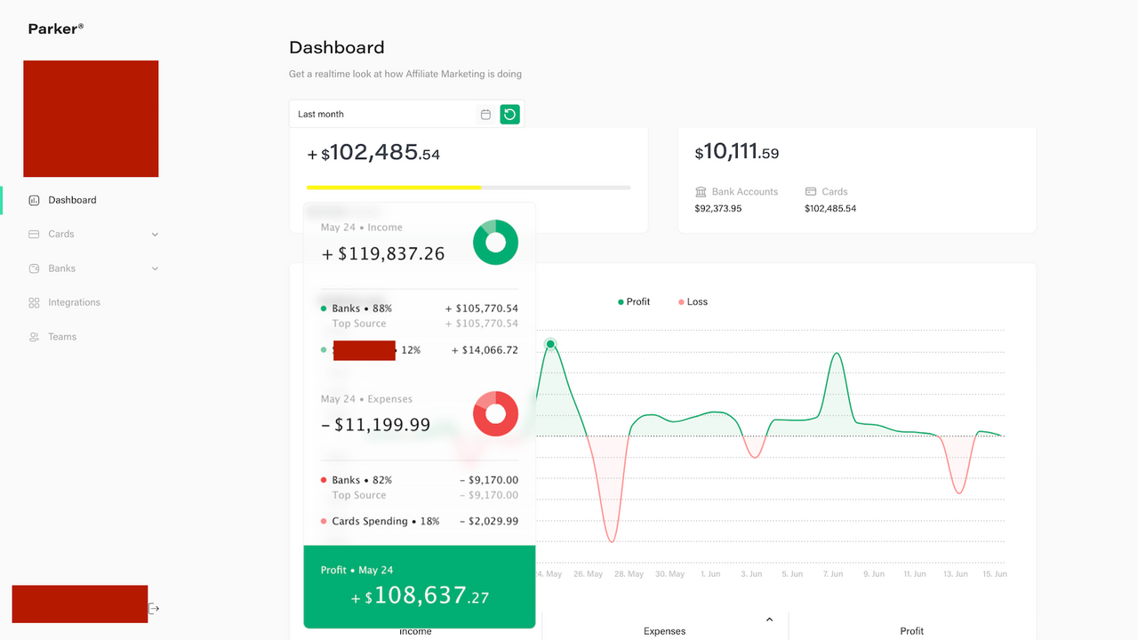 Detailed breakdown of sources and uses of cash