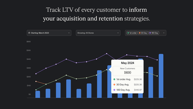 Track your customer acquisition & LTV per cohort