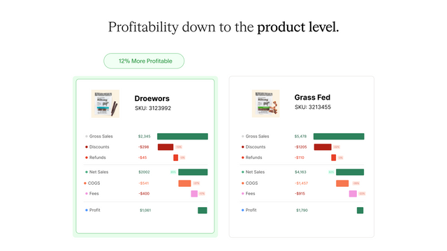 Rastrea tus Productos Ganadores por Ventas y Rentabilidad