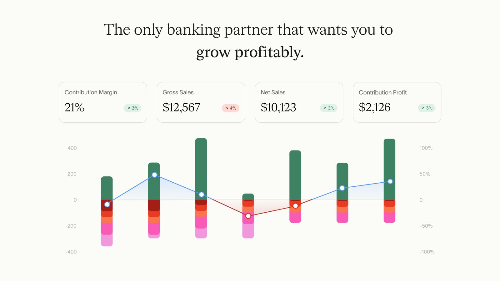 Parker ist E-Commerce-Banking, das Sie profitabel macht