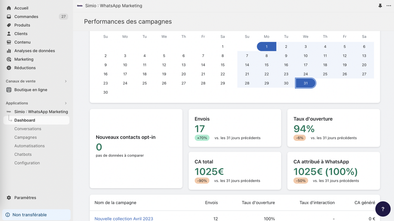 Dashboard and analytics