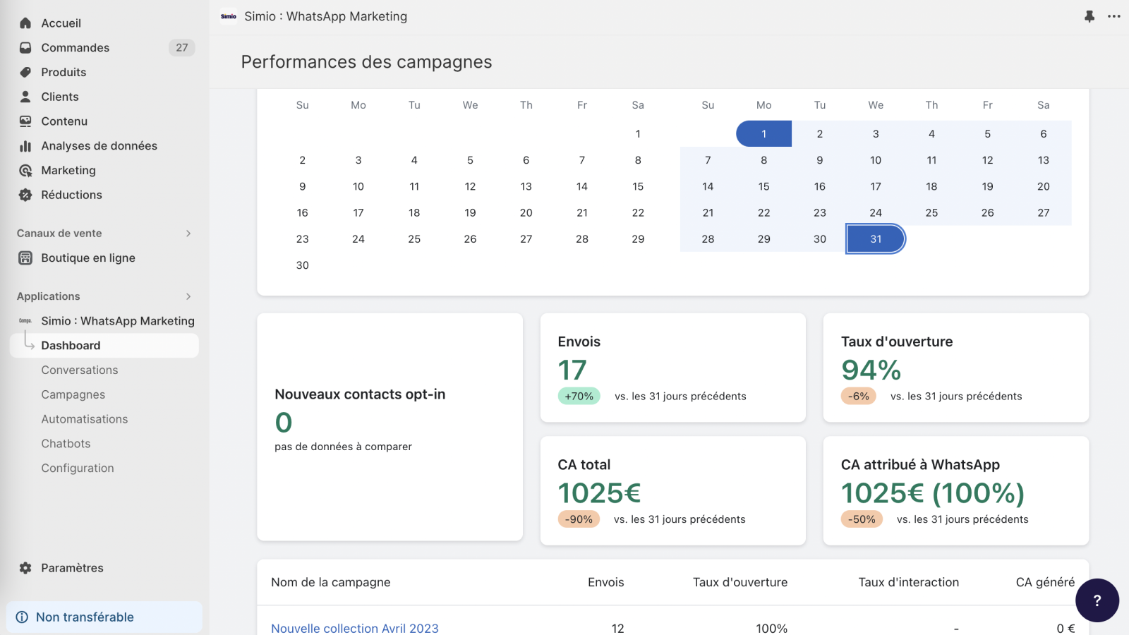 Dashboard and analytics