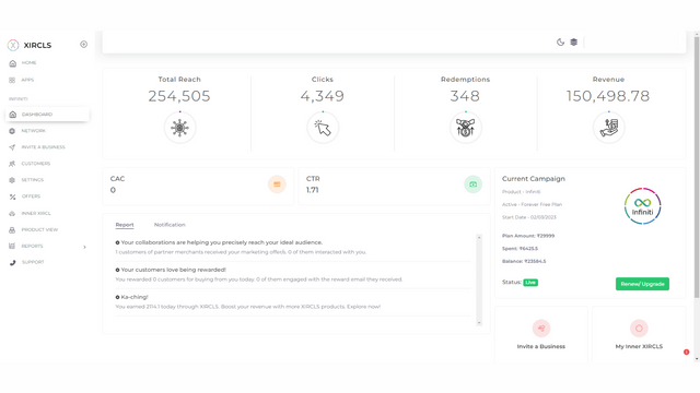 XIRCLS dashboard page. It showcases campaign statistics.