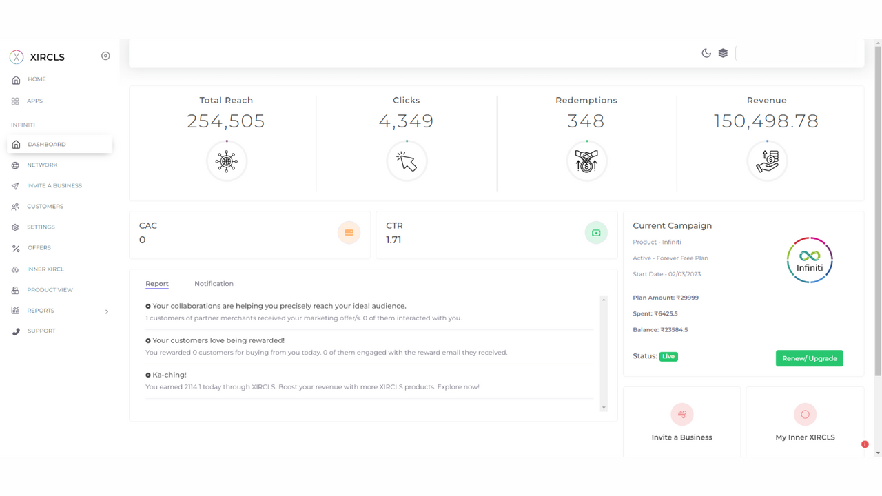 XIRCLS dashboardpagina. Het toont campagnestatistieken.